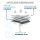 Schutzplane für Hyundai Tucson I, III, IV 2004-2010 2015 / 2020 - Passgenaue Abdeckplane mit UV-Schutz und Ganzjahresbeständigkeit