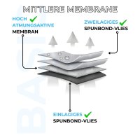 Autoplane für Mini Mini R50, R56 2001-2013 Wasserabweisend, UV-beständig & Ganzjahresschutz - Premium Vollgarage