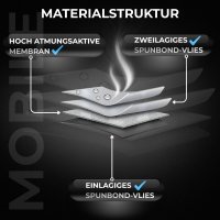 Autoabdeckung für VW Scirocco Bj. 2008-2017 4-lagig wetterfest atmungsaktiv